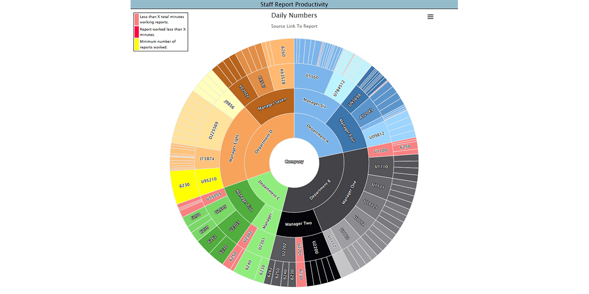 Boston Software Systems Announces Boston Productivity Dashboard