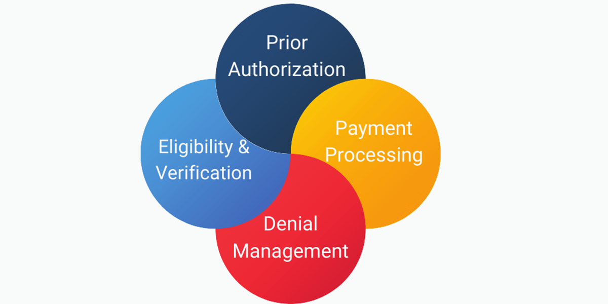 Gaining Support from the C-Suite for Revenue Cycle Optimization